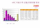 해피포인트카드 운영보고서 및 변경사항, SPC, 배스킨라빈스, 던킨도너츠, 비알코리아, 파리바게뜨, 파리크라상, 삼립, 샤니, 빚은, 패션5, 쉐이크쉑, 파스쿠찌, 에그슬럿, 커피앳웍스, 리나스, 잠바주스, SPC외식브랜드, 해피포인트, 해피콘, SPC컬리너리아카데미, 디퀸즈, 섹타나인, SPC GFS, SPC PACK, 타이거인터내셔널, 온일장, Krumb 19페이지