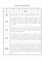 만3세 1월 2월 영역별 유아 관찰일지 5명 (관찰내용 및 발달평가 있음) 5페이지