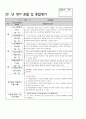 만1세관찰일지(3월4월5월) 7페이지