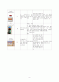 간호학과_케이스스터디_약물보고서 8페이지