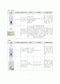 간호학과_케이스스터디_약물보고서 9페이지