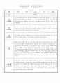 11월 12월 만4세 (6세) 관찰일지 및 발달평가 5명 1페이지