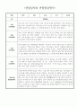 11월 12월 만4세 (6세) 관찰일지 및 발달평가 5명 2페이지