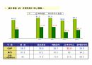 사업 계획 운영 KPI 실적, SPC, 배스킨라빈스, 던킨도너츠, 비알코리아, 파리바게뜨, 파리크라상, 삼립, 샤니, 빚은, 면접, 채용, 서류전형, 제과점, 빵집, 도너츠, 아이스크림, 떡, 빵, 프랜차이즈, 패션5, 쉐이크쉑, 파스쿠찌, 에그슬럿, 커피앳웍스, 리나스, 잠바주스, SPC외식브랜드, 해피포인트, 해피콘, SPC컬리너리아카데미, 디퀸즈, 섹타나인, SPC GFS, SPC PACK, 타이거인터내셔널, 온일장, Krumb 27페이지