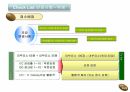 사업 계획 운영 KPI 실적, SPC, 배스킨라빈스, 던킨도너츠, 비알코리아, 파리바게뜨, 파리크라상, 삼립, 샤니, 빚은, 면접, 채용, 서류전형, 제과점, 빵집, 도너츠, 아이스크림, 떡, 빵, 프랜차이즈, 패션5, 쉐이크쉑, 파스쿠찌, 에그슬럿, 커피앳웍스, 리나스, 잠바주스, SPC외식브랜드, 해피포인트, 해피콘, SPC컬리너리아카데미, 디퀸즈, 섹타나인, SPC GFS, SPC PACK, 타이거인터내셔널, 온일장, Krumb 49페이지