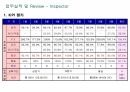 사업 계획 운영 KPI 실적, SPC, 배스킨라빈스, 던킨도너츠, 비알코리아, 파리바게뜨, 파리크라상, 삼립, 샤니, 빚은, 면접, 채용, 서류전형, 제과점, 빵집, 도너츠, 아이스크림, 떡, 빵, 프랜차이즈, 패션5, 쉐이크쉑, 파스쿠찌, 에그슬럿, 커피앳웍스, 리나스, 잠바주스, SPC외식브랜드, 해피포인트, 해피콘, SPC컬리너리아카데미, 디퀸즈, 섹타나인, SPC GFS, SPC PACK, 타이거인터내셔널, 온일장, Krumb 57페이지