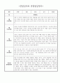 3월 4월 만4세 (6세) 관찰일지 및 발달평가 5명 1페이지