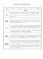 3월 4월 만4세 (6세) 관찰일지 및 발달평가 5명 2페이지