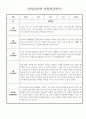 3월 4월 만4세 (6세) 관찰일지 및 발달평가 5명 4페이지