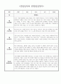 3월 4월 만4세 (6세) 관찰일지 및 발달평가 5명 5페이지