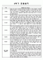 만1세 1년분량 관찰일지 (관찰일지와 발달종합평가 5명 11페이지 분량) 9페이지