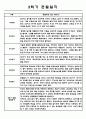 만1세 1년분량 관찰일지 (관찰일지와 발달종합평가 5명 11페이지 분량) 11페이지