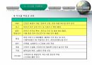 관공서 및 내부 점검 대응, 커피크림 생크림 위생 개선, PS 절차서 운용 현황 점검, 제품 품질 관리 점검, SPC, 배스킨라빈스, 던킨도너츠, 비알코리아, 파리바게뜨, 파리크라상, 삼립, 샤니, 빚은, 면접, 채용, 서류전형, 제과점, 빵집, 도너츠, 아이스크림, 떡, 빵, 프랜차이즈, 패션5, 쉐이크쉑, 파스쿠찌, 에그슬럿, 커피앳웍스, 리나스, 잠바주스, SPC외식브랜드, 해피포인트, 해피콘, SPC컬리너리아카데미, 디퀸즈, 섹타나인, SPC G 37페이지