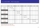 통합고객만족도조사 운영 계획 보고, 모니터 그룹 운영 방안, VOC 타사사례 & BRK VOC 방향, SPC, 배스킨라빈스, 던킨도너츠, 비알코리아, 파리바게뜨, 파리크라상, 삼립, 샤니, 빚은, 면접, 채용, 서류전형, 제과점, 빵집, 도너츠, 아이스크림, 떡, 빵, 프랜차이즈, 패션5, 쉐이크쉑, 파스쿠찌, 에그슬럿, 커피앳웍스, 리나스, 잠바주스, SPC외식브랜드, 해피포인트, 해피콘, SPC컬리너리아카데미, 디퀸즈, 섹타나인, SPC GFS, S 13페이지