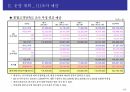 통합고객만족도조사 운영 계획 보고, 모니터 그룹 운영 방안, VOC 타사사례 & BRK VOC 방향, SPC, 배스킨라빈스, 던킨도너츠, 비알코리아, 파리바게뜨, 파리크라상, 삼립, 샤니, 빚은, 면접, 채용, 서류전형, 제과점, 빵집, 도너츠, 아이스크림, 떡, 빵, 프랜차이즈, 패션5, 쉐이크쉑, 파스쿠찌, 에그슬럿, 커피앳웍스, 리나스, 잠바주스, SPC외식브랜드, 해피포인트, 해피콘, SPC컬리너리아카데미, 디퀸즈, 섹타나인, SPC GFS, S 14페이지