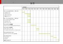 통합고객만족도조사 운영 계획 보고, 모니터 그룹 운영 방안, VOC 타사사례 & BRK VOC 방향, SPC, 배스킨라빈스, 던킨도너츠, 비알코리아, 파리바게뜨, 파리크라상, 삼립, 샤니, 빚은, 면접, 채용, 서류전형, 제과점, 빵집, 도너츠, 아이스크림, 떡, 빵, 프랜차이즈, 패션5, 쉐이크쉑, 파스쿠찌, 에그슬럿, 커피앳웍스, 리나스, 잠바주스, SPC외식브랜드, 해피포인트, 해피콘, SPC컬리너리아카데미, 디퀸즈, 섹타나인, SPC GFS, S 41페이지