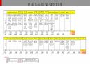 통합고객만족도조사 운영 계획 보고, 모니터 그룹 운영 방안, VOC 타사사례 & BRK VOC 방향, SPC, 배스킨라빈스, 던킨도너츠, 비알코리아, 파리바게뜨, 파리크라상, 삼립, 샤니, 빚은, 면접, 채용, 서류전형, 제과점, 빵집, 도너츠, 아이스크림, 떡, 빵, 프랜차이즈, 패션5, 쉐이크쉑, 파스쿠찌, 에그슬럿, 커피앳웍스, 리나스, 잠바주스, SPC외식브랜드, 해피포인트, 해피콘, SPC컬리너리아카데미, 디퀸즈, 섹타나인, SPC GFS, S 44페이지