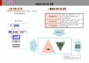 통합고객만족도조사 운영 계획 보고, 모니터 그룹 운영 방안, VOC 타사사례 & BRK VOC 방향, SPC, 배스킨라빈스, 던킨도너츠, 비알코리아, 파리바게뜨, 파리크라상, 삼립, 샤니, 빚은, 면접, 채용, 서류전형, 제과점, 빵집, 도너츠, 아이스크림, 떡, 빵, 프랜차이즈, 패션5, 쉐이크쉑, 파스쿠찌, 에그슬럿, 커피앳웍스, 리나스, 잠바주스, SPC외식브랜드, 해피포인트, 해피콘, SPC컬리너리아카데미, 디퀸즈, 섹타나인, SPC GFS, S 50페이지