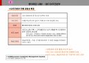 통합고객만족도조사 운영 계획 보고, 모니터 그룹 운영 방안, VOC 타사사례 & BRK VOC 방향, SPC, 배스킨라빈스, 던킨도너츠, 비알코리아, 파리바게뜨, 파리크라상, 삼립, 샤니, 빚은, 면접, 채용, 서류전형, 제과점, 빵집, 도너츠, 아이스크림, 떡, 빵, 프랜차이즈, 패션5, 쉐이크쉑, 파스쿠찌, 에그슬럿, 커피앳웍스, 리나스, 잠바주스, SPC외식브랜드, 해피포인트, 해피콘, SPC컬리너리아카데미, 디퀸즈, 섹타나인, SPC GFS, S 54페이지