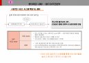 통합고객만족도조사 운영 계획 보고, 모니터 그룹 운영 방안, VOC 타사사례 & BRK VOC 방향, SPC, 배스킨라빈스, 던킨도너츠, 비알코리아, 파리바게뜨, 파리크라상, 삼립, 샤니, 빚은, 면접, 채용, 서류전형, 제과점, 빵집, 도너츠, 아이스크림, 떡, 빵, 프랜차이즈, 패션5, 쉐이크쉑, 파스쿠찌, 에그슬럿, 커피앳웍스, 리나스, 잠바주스, SPC외식브랜드, 해피포인트, 해피콘, SPC컬리너리아카데미, 디퀸즈, 섹타나인, SPC GFS, S 55페이지