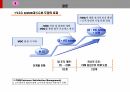 통합고객만족도조사 운영 계획 보고, 모니터 그룹 운영 방안, VOC 타사사례 & BRK VOC 방향, SPC, 배스킨라빈스, 던킨도너츠, 비알코리아, 파리바게뜨, 파리크라상, 삼립, 샤니, 빚은, 면접, 채용, 서류전형, 제과점, 빵집, 도너츠, 아이스크림, 떡, 빵, 프랜차이즈, 패션5, 쉐이크쉑, 파스쿠찌, 에그슬럿, 커피앳웍스, 리나스, 잠바주스, SPC외식브랜드, 해피포인트, 해피콘, SPC컬리너리아카데미, 디퀸즈, 섹타나인, SPC GFS, S 62페이지