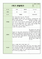 어린이집 1년치 만2세 관찰일지와 발달평가 (20페이지 분량) 9페이지