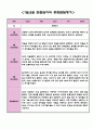 만3세 7월 8월 관찰일지 및 종합발달평가 (5명분량-강추) 3페이지