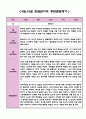 만3세 9월 10월 관찰일지 및 종합발달평가 (5명분량-강추) 3페이지