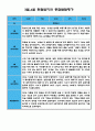 만4세 3월 4월 관찰일지 (일상생활,놀이활동 분류/평가인증 A자료) 2페이지
