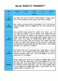 만4세 3월 4월 관찰일지 (일상생활,놀이활동 분류/평가인증 A자료) 3페이지
