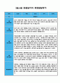 만4세 3월 4월 관찰일지 (일상생활,놀이활동 분류/평가인증 A자료) 4페이지