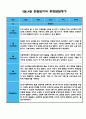 만4세 3월 4월 관찰일지 (일상생활,놀이활동 분류/평가인증 A자료) 5페이지