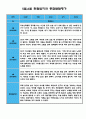 만4세 (6세) 5월 6월 관찰일지 (관찰일지와 발달평가 5명 분량/평가제,평가인증) 3페이지