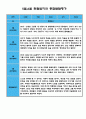 만4세 (6세) 5월 6월 관찰일지 (관찰일지와 발달평가 5명 분량/평가제,평가인증) 5페이지