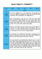 만4세 (6세) 7월 8월 관찰일지 (관찰일지와 발달평가 5명 분량/평가제,평가인증) 4페이지