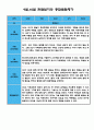 만4세 (6세) 9월 10월 관찰일지 (관찰일지와 발달평가 5명 분량/평가제,평가인증) 1페이지