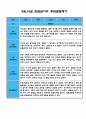 만4세 (6세) 9월 10월 관찰일지 (관찰일지와 발달평가 5명 분량/평가제,평가인증) 4페이지