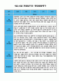 만4세 (6세) 9월 10월 관찰일지 (관찰일지와 발달평가 5명 분량/평가제,평가인증) 5페이지