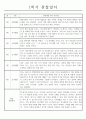 만5세 (7세) 1년 (1학기+2학기) 관찰일지 5명 분량 (일상생활,놀이활동/평가인증 통과) 6페이지