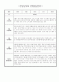 만0세 5월 6월 관찰일지 - 일상생활/놀이활동 관찰일지와 발달평가 5명 2페이지