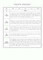 만0세 5월 6월 관찰일지 - 일상생활/놀이활동 관찰일지와 발달평가 5명 4페이지