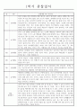 만3세 (5세) 1년 유아 관찰일지 (3월,4월,5월,6월,7월,8월,9월,10월,11월,12월,1월,2월) 3페이지