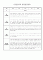 만0세 9월 10월 관찰일지 - 일상생활/놀이활동 관찰일지와 발달평가 5명 5페이지