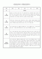 만0세 7월 8월 관찰일지 - 일상생활/놀이활동 관찰일지와 발달평가 5명 2페이지