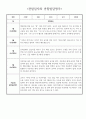 만0세 7월 8월 관찰일지 - 일상생활/놀이활동 관찰일지와 발달평가 5명 3페이지