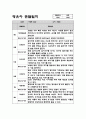 만2세 2학기 (9월-2월) 관찰일지 및 영역별 해석 및 평가 (기본생활,신체운동,의사소통,사회관계,예술경험,자연탐구) 1페이지