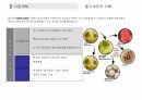 줄기세포 사업계획서, 배아줄기세포, 성체줄기세포, 지방줄기세포, 줄기세포은행, 줄기세포병원, 줄기세포시술, 줄기세포치료, 줄기세포, p62, ICID, 등전점, 펩타이드, 차병원, 면접, 채용, 서류전형, 취업 12페이지