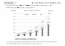 줄기세포 사업계획서, 배아줄기세포, 성체줄기세포, 지방줄기세포, 줄기세포은행, 줄기세포병원, 줄기세포시술, 줄기세포치료, 줄기세포, p62, ICID, 등전점, 펩타이드, 차병원, 면접, 채용, 서류전형, 취업 31페이지