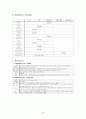 A+받은 여성간호학 전치태반 case입니다 15페이지