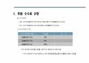 성체 줄기세포 치료, 수수료 지급 규정, 노화방지 및 미용성형 치료 최신지견, 교육 제안서, 벙커 C유 입자 비교, 줄기세포 미용, 황금 PCR 시스템, 혈액정화요법 광양자 치료, 현대인 건강 저해 요소, 차병원, 면접, 채용, 서류전형, 취업 26페이지